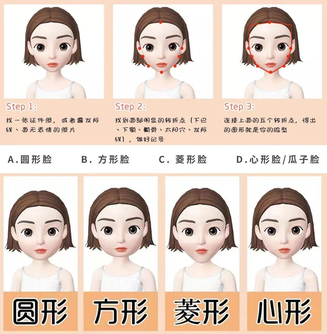 女生发际线高且形状奇怪m型额角没头发该怎样改善