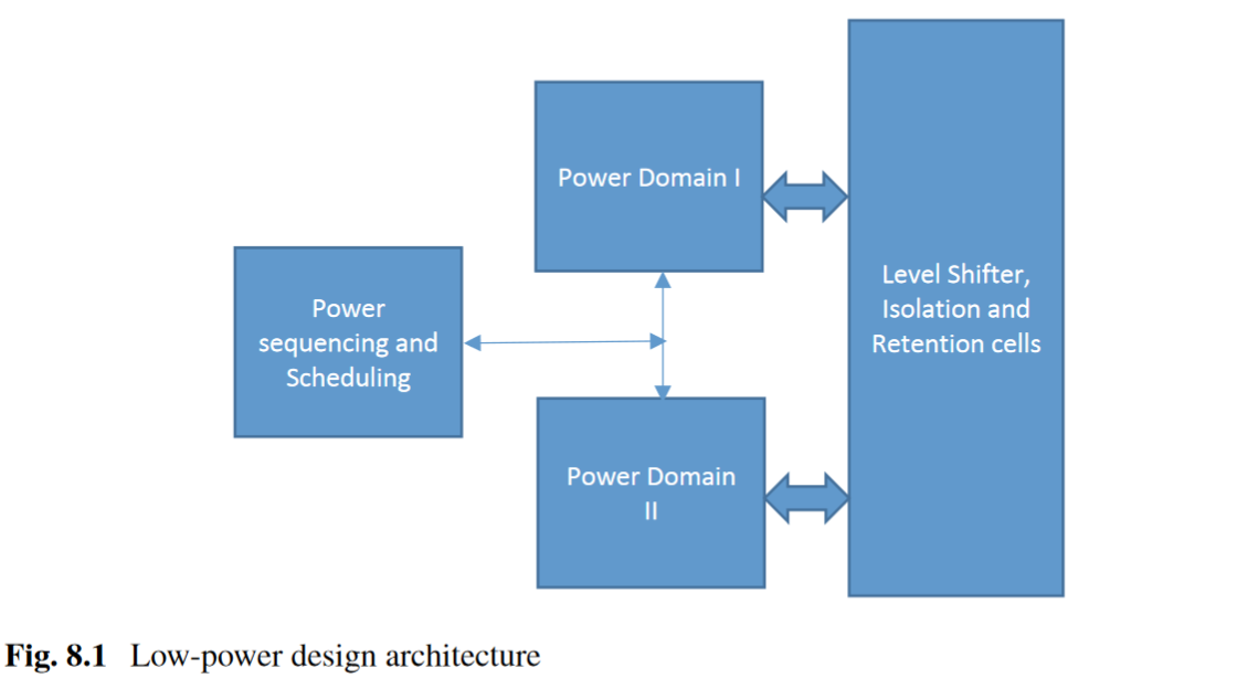 Chapter 8 Low Power Design Considerations - 知乎