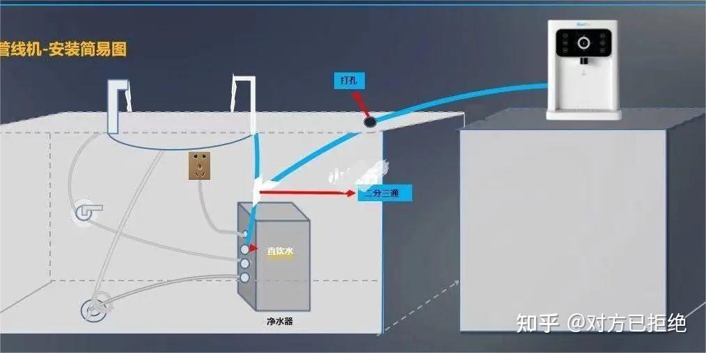 净水器好还是管线机好 管线机和净水器有什么区别详情介绍