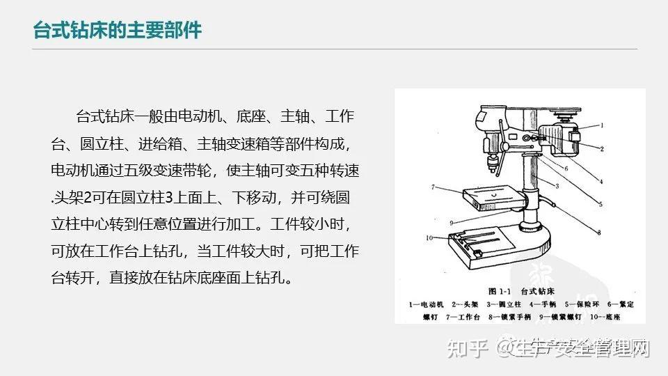 【ppt】台钻的使用方法与注意事项（12页） - 知乎