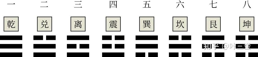 六爻的几种常用起卦方法 - 知乎