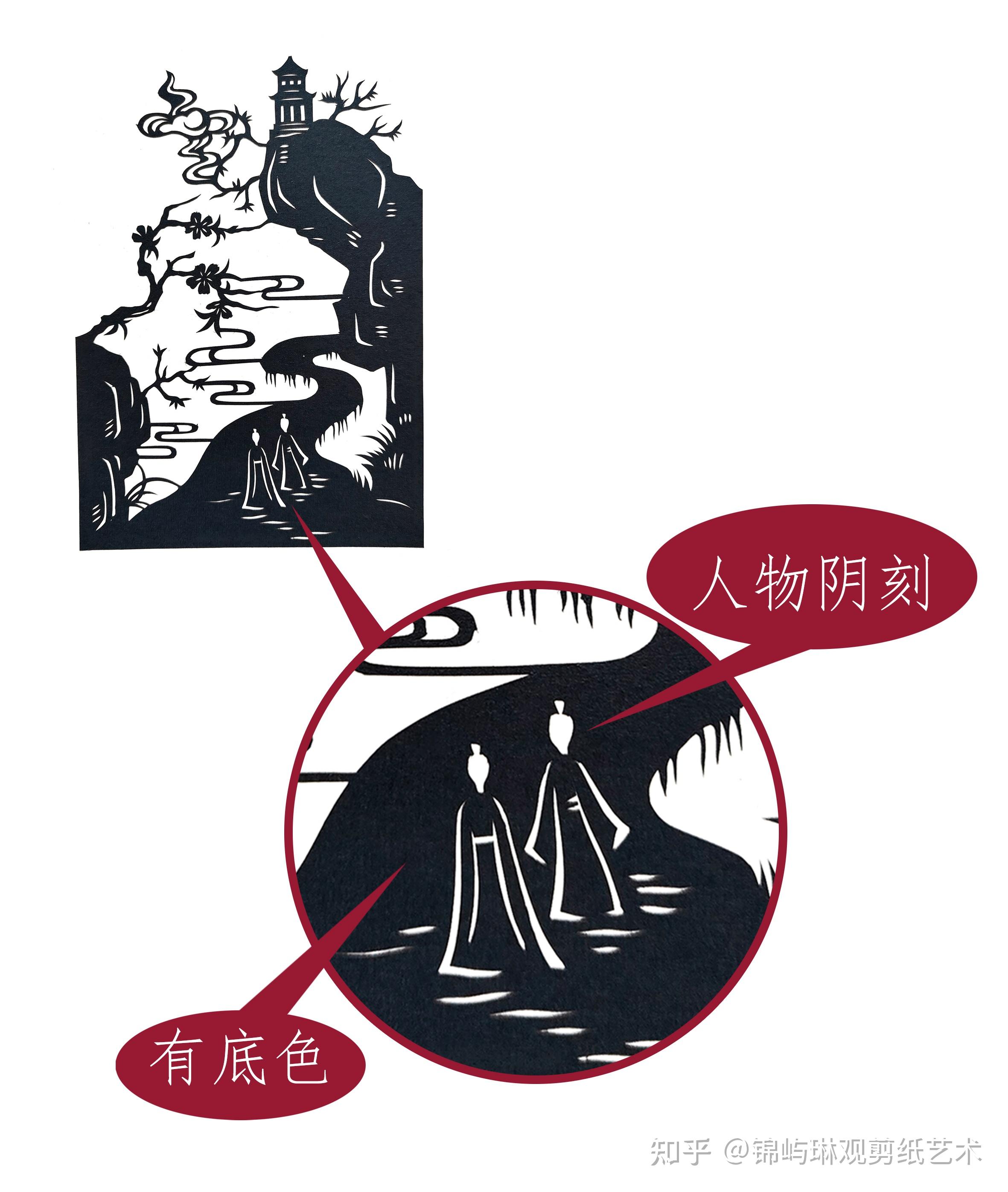 怎么分辨剪纸中的阴刻与阳刻 - 知乎