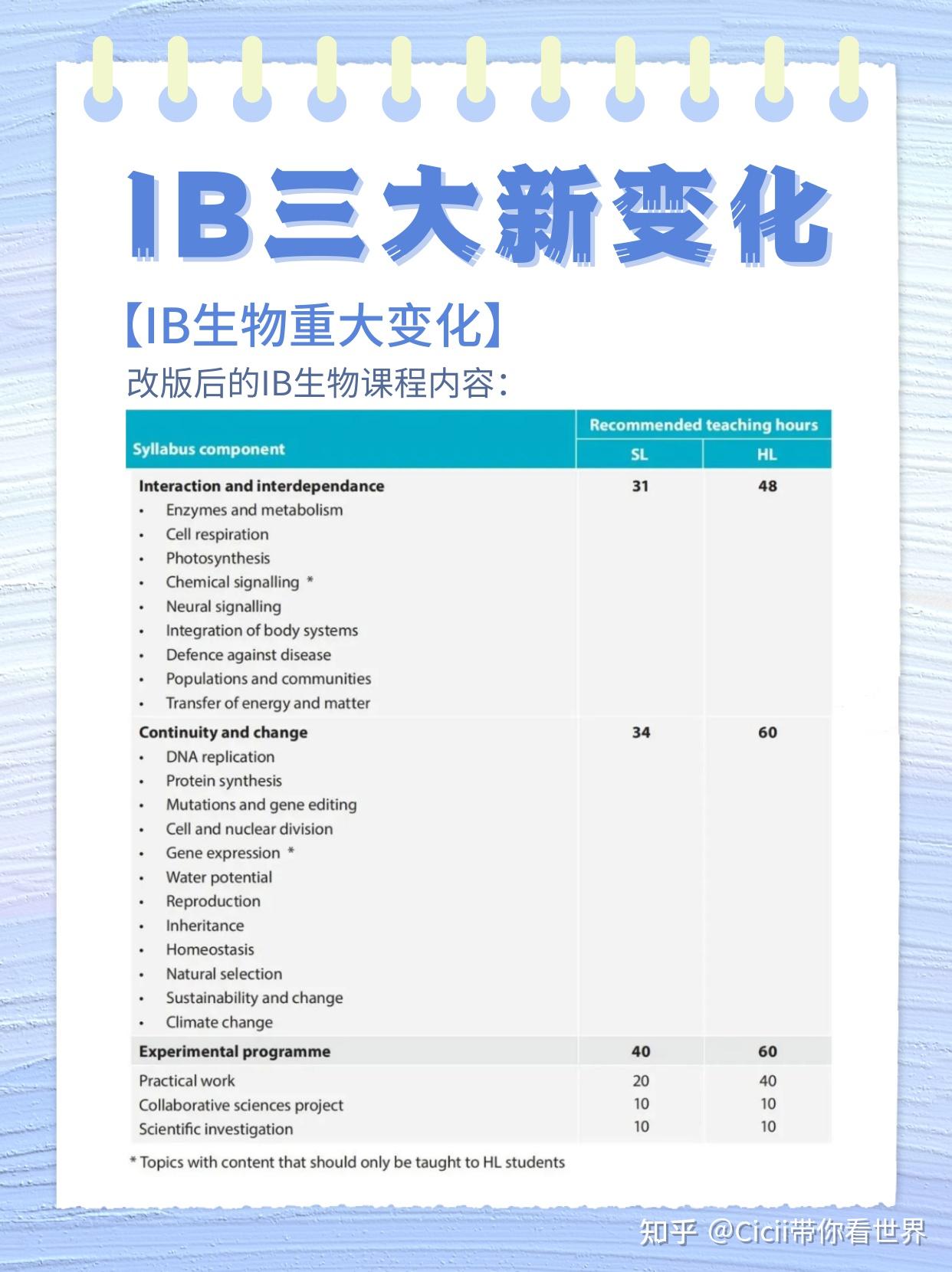 报!IB今年出现三大新变化! - 知乎