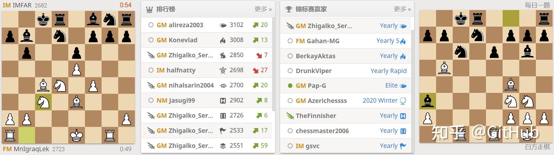 GitHub 上那些简单易学的游戏项目，真是太刺激了。 - 知乎