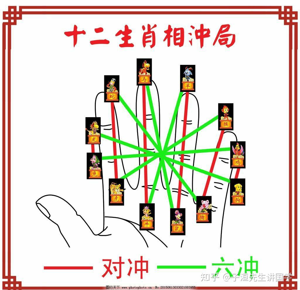 六冲的意义- 知乎