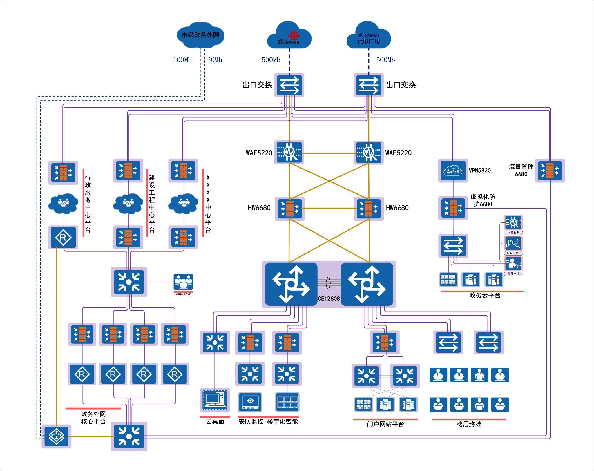 如何画好网络拓扑图? - 知乎