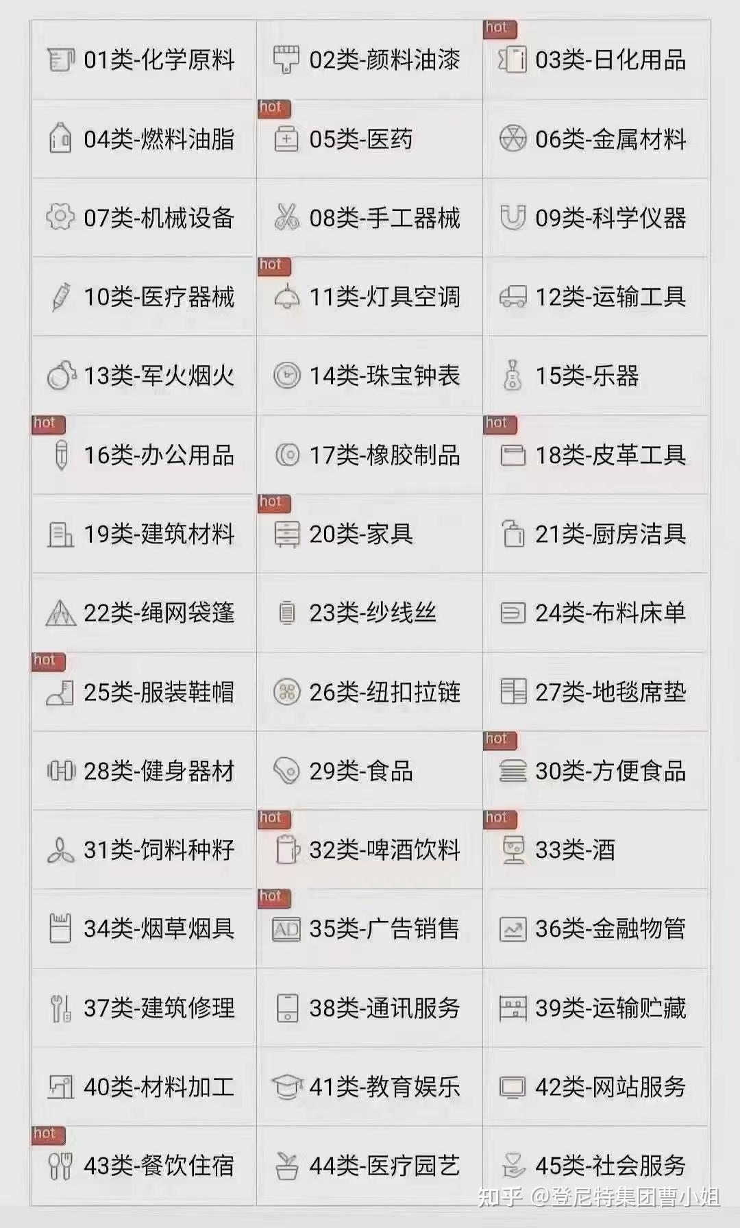 注册商标要不要注册全类目? - 知乎