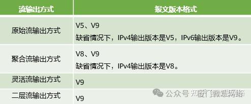 【华为】报文统计的技术NetStream - 知乎