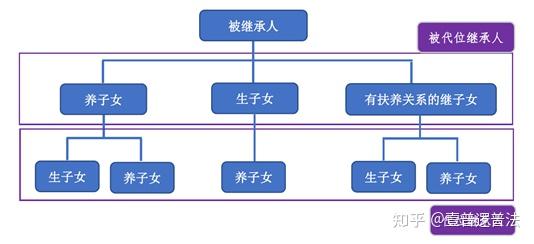 什么人享有代位继承权？ - 知乎