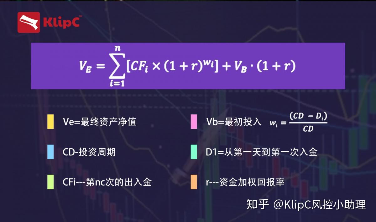 投资收益率、时间加权收益率、资金加权收益率-KlipC讲解三个衡量交易员收益率的计算方式和准确性- 知乎