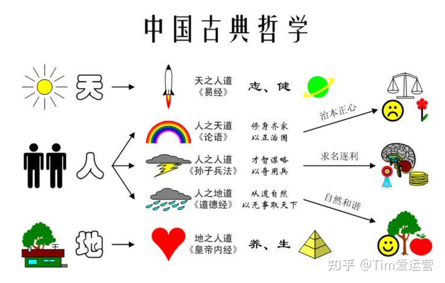 “天人合一”的起源在哪里?为什么说“天人合一”本身就是自然社会或动物社会的延续?为什么血缘宗法社会是农业社会构型的天然基础?虽然结构极其稳定 ...