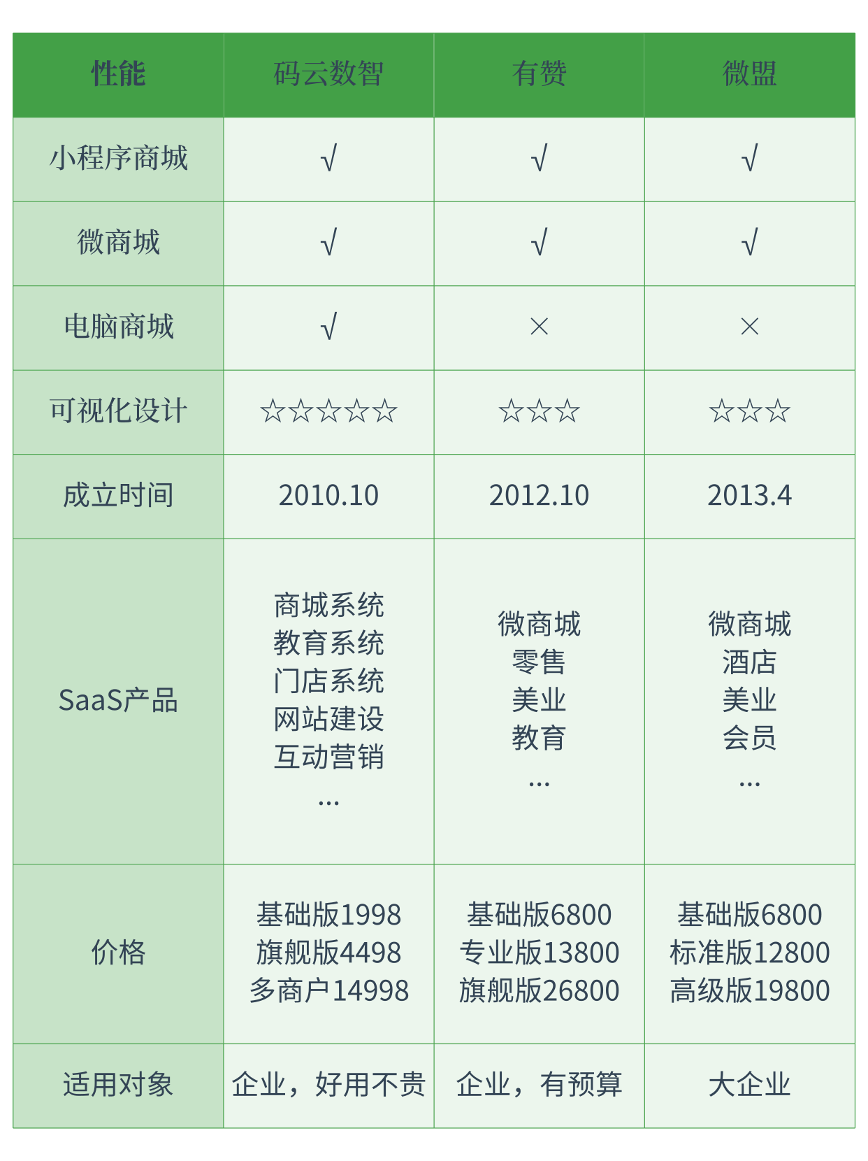 代理平台推荐是什么软件好一点