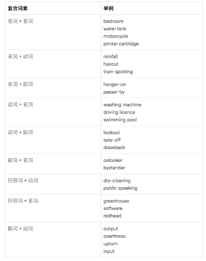 英文文法指南之复合名词构成方式有哪几种? - 知乎