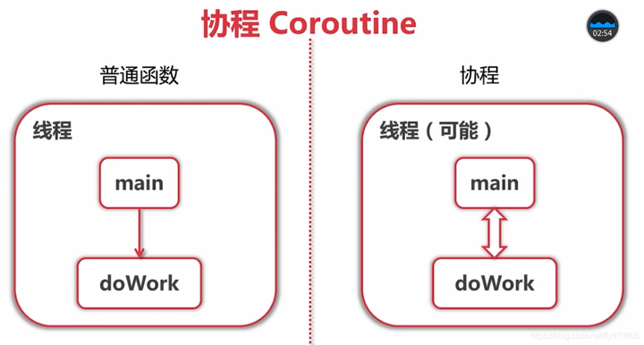 【C++20 协程原理】从 Linux 线程、线程与异步编程、协程与异步,一文带你弄清楚 - 知乎