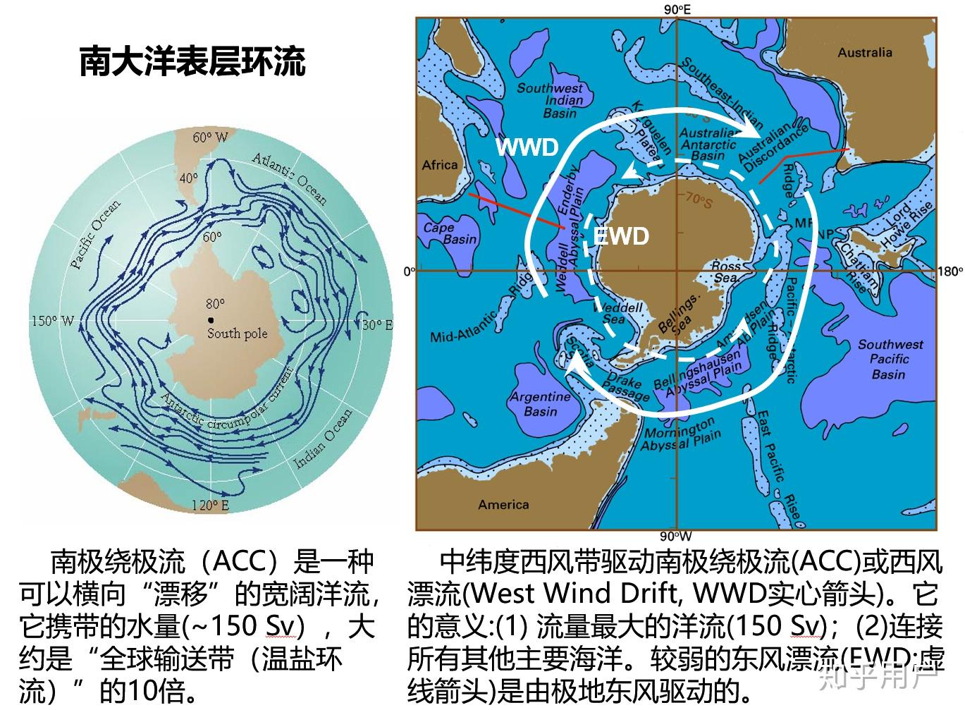 南極環流和西風漂流是同一支洋流嗎如果不是南極環流成因是什麼