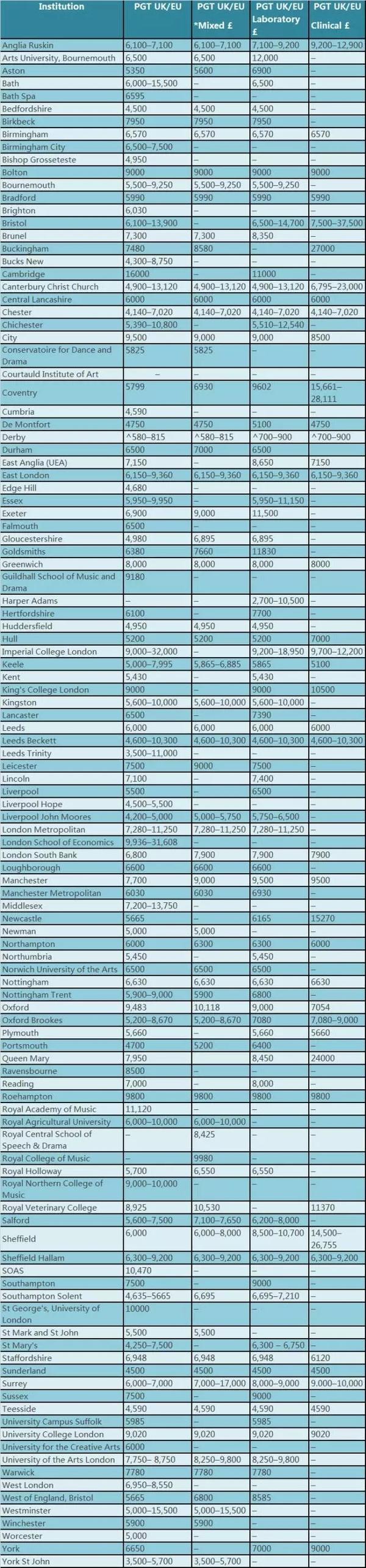 澳洲留学读研多少钱(澳洲留学八大名校排名)