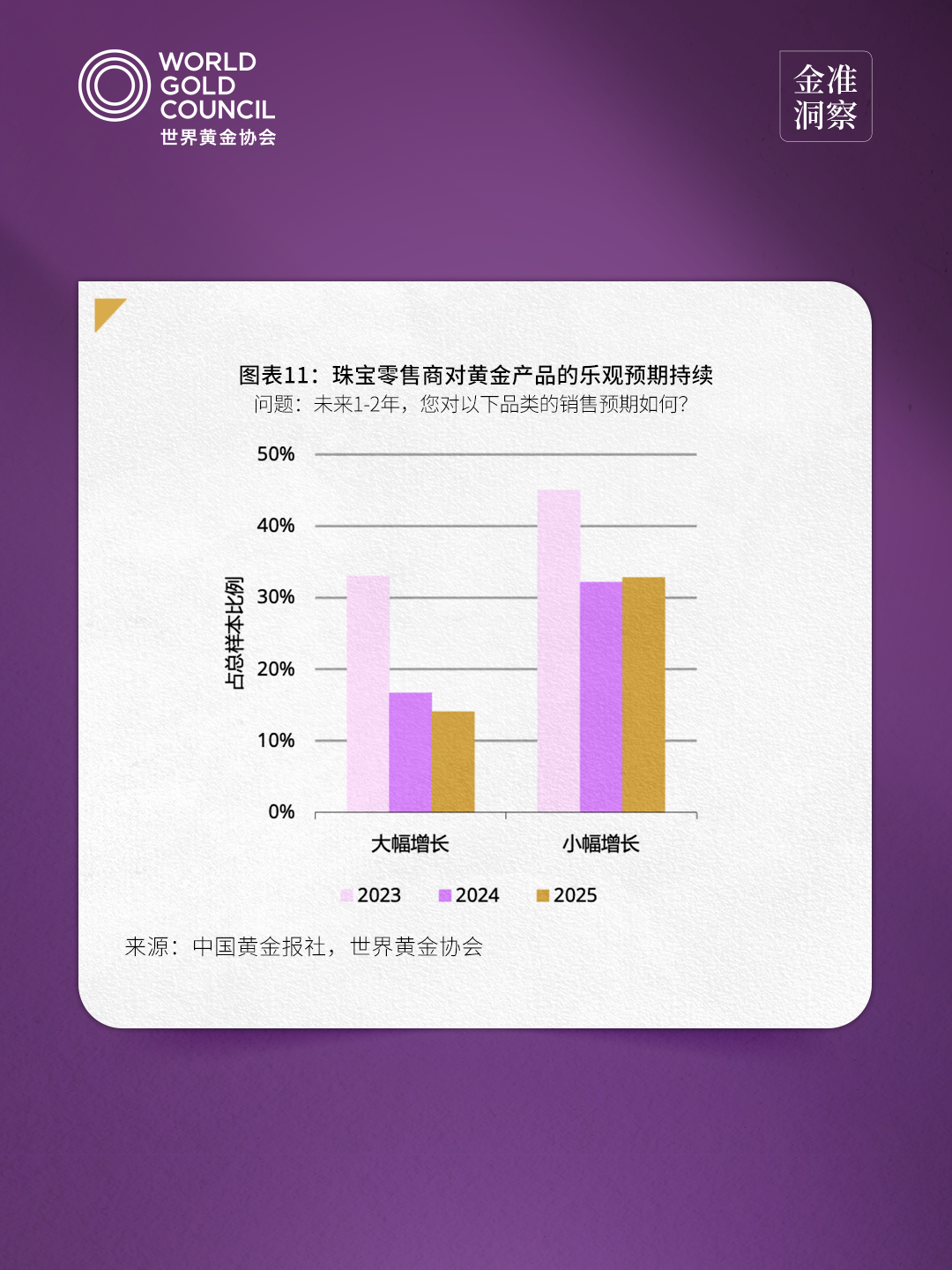 金准洞察 | 2025年中国金饰零售市场洞察3.0: 黄金饰品与“自戴”仍是主流 - 知乎