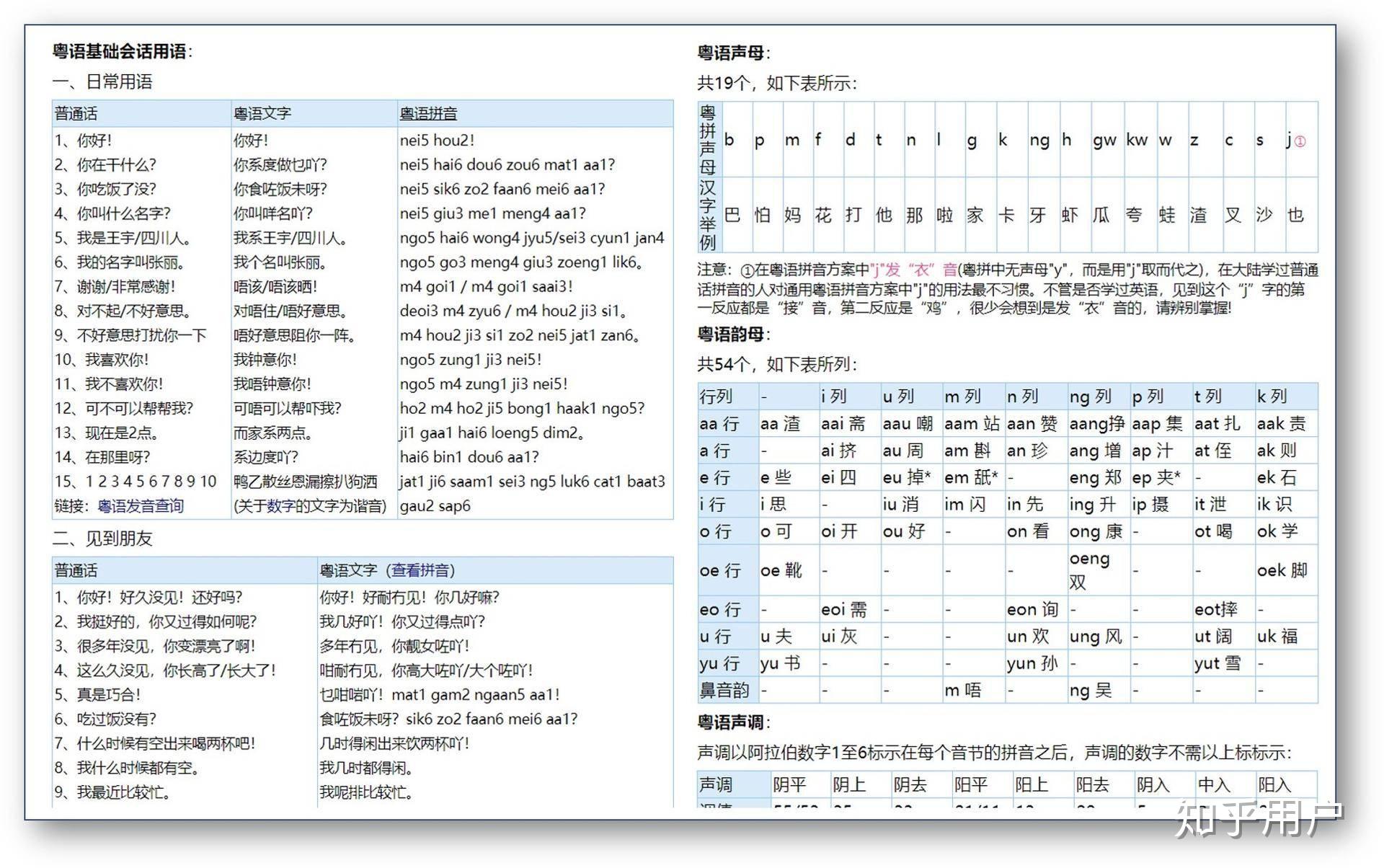 网络上有哪些免费的教育资源？