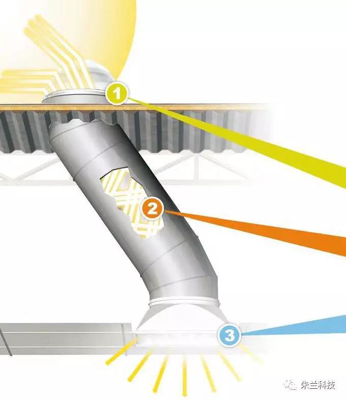 导光管的概念 - 知乎