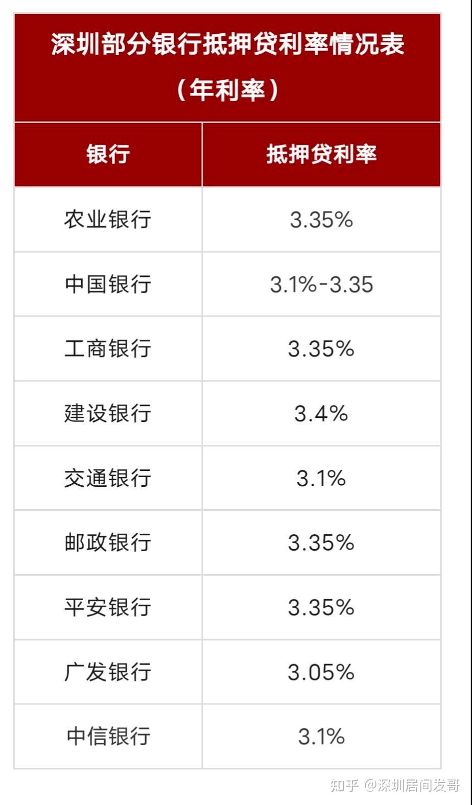 房产抵押贷款利息图片