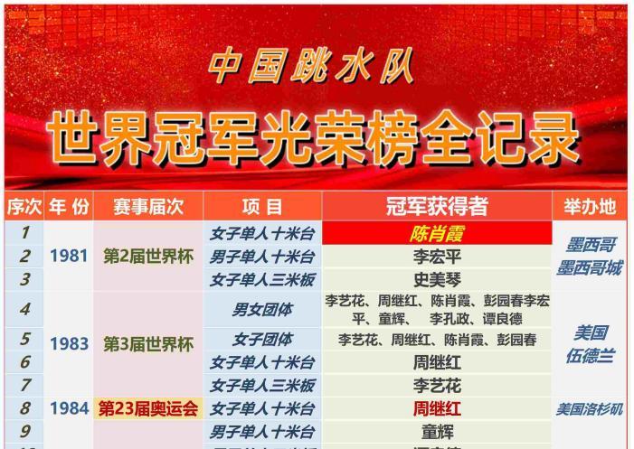 中国世界 杯冠军辉 煌历程相关图片4