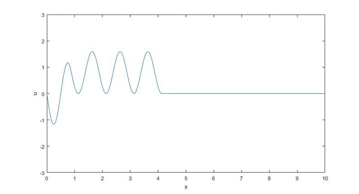 一维波动方程数值解 Matlab 教程（从入门到出图）——1波动方程基本概念 - 知乎