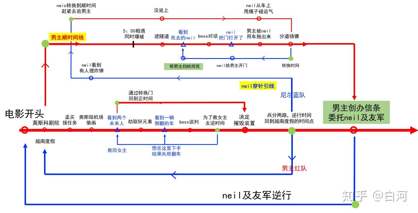 信条的结局是什么意思