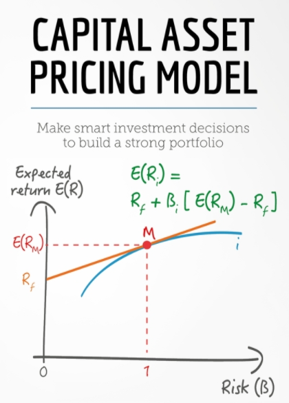 马科维茨投资组合理论 capm资本资产定价模型 基于r验证