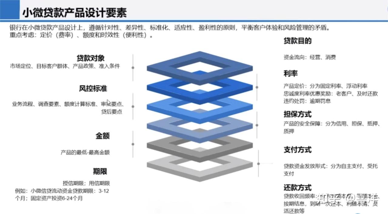 银行信贷：银行【小微信贷业务】全解析：业务模式与实例- 知乎