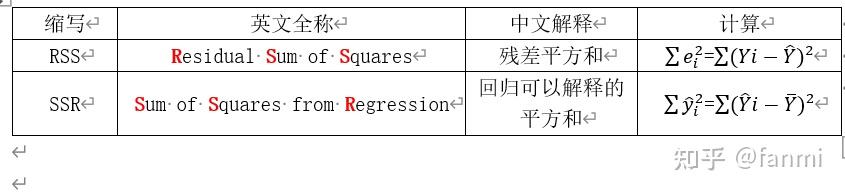 计量经济学中ess、tss、 rss是什么?它们的关系是? - 知乎