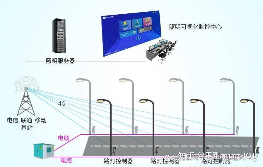 单灯控制器解决方案 - 知乎