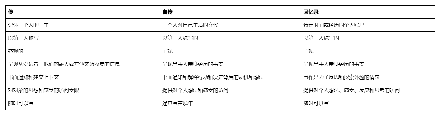 自传，传记与回忆录 - 知乎
