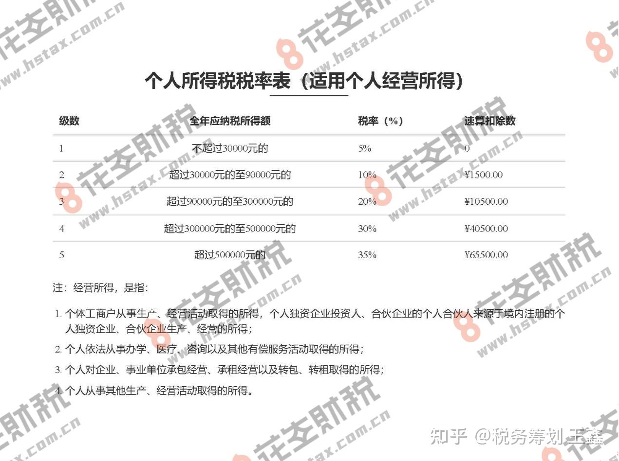 还在淘宝微店开设网店,卖自己的手作产品,想问一下这部分收入应当交