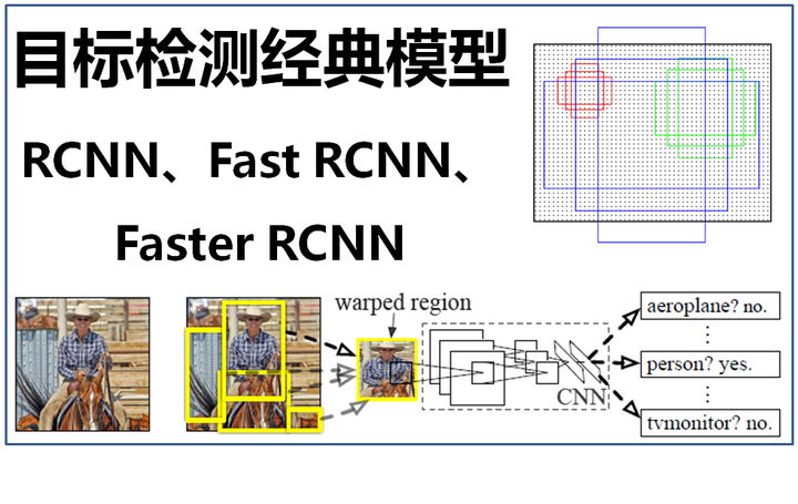 Fater Rcnn RCNN和Fast RCNN和Faster RCNN区别 - 知乎