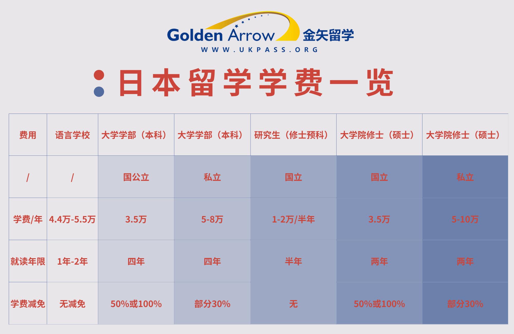 金矢留学多少钱(出国留学咨询官网)