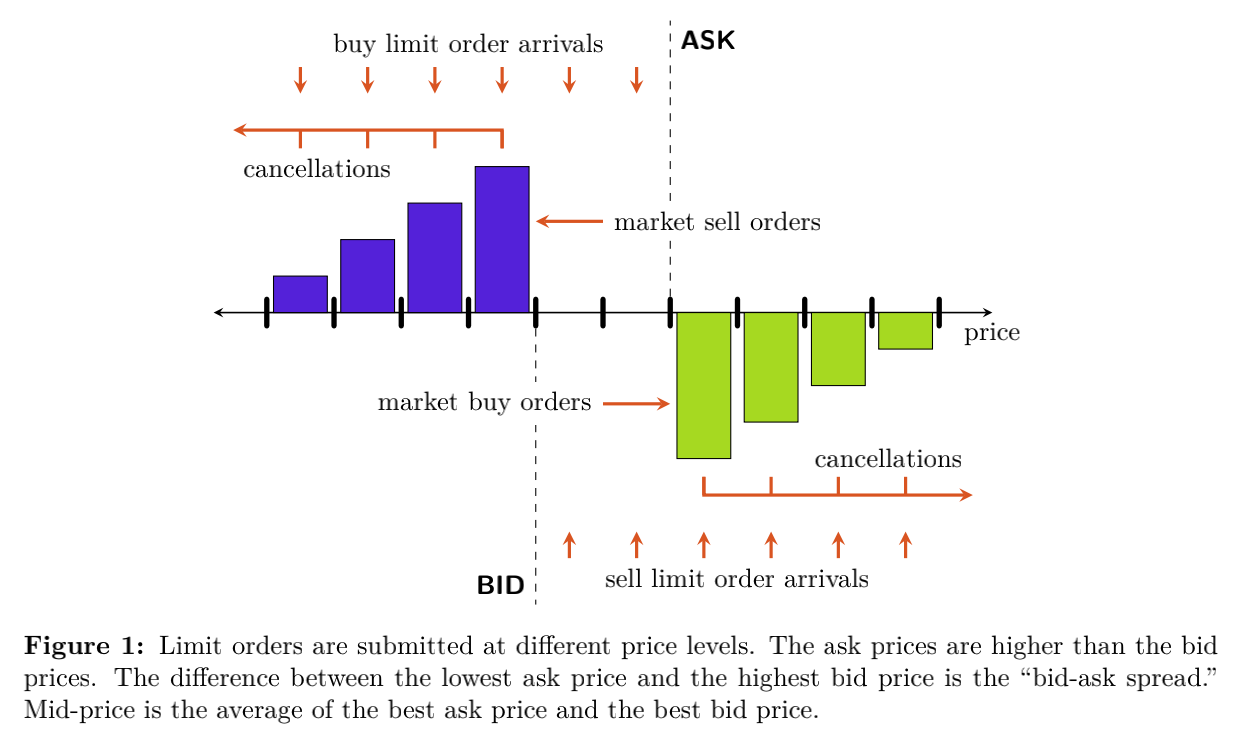 用深度学习方法来估计限价订单簿中的成交概率- 知乎