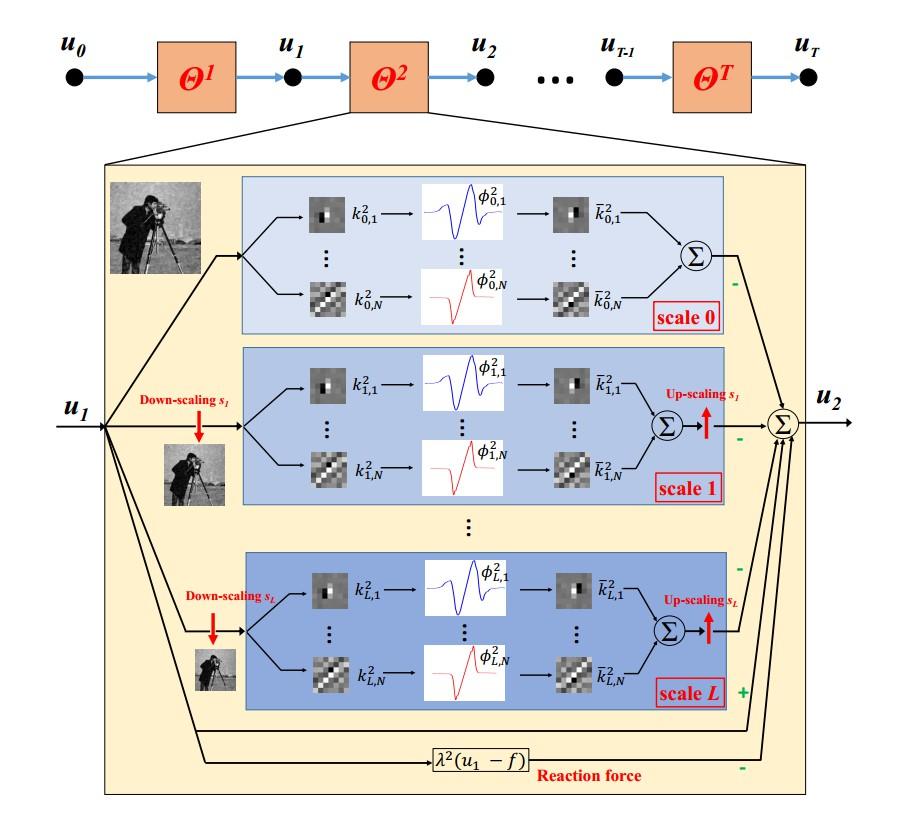 Sensor Msnd MSND思路理顺 - 知乎