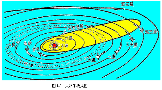 金星自转逆行哈雷彗星公转反向是怎么形成的