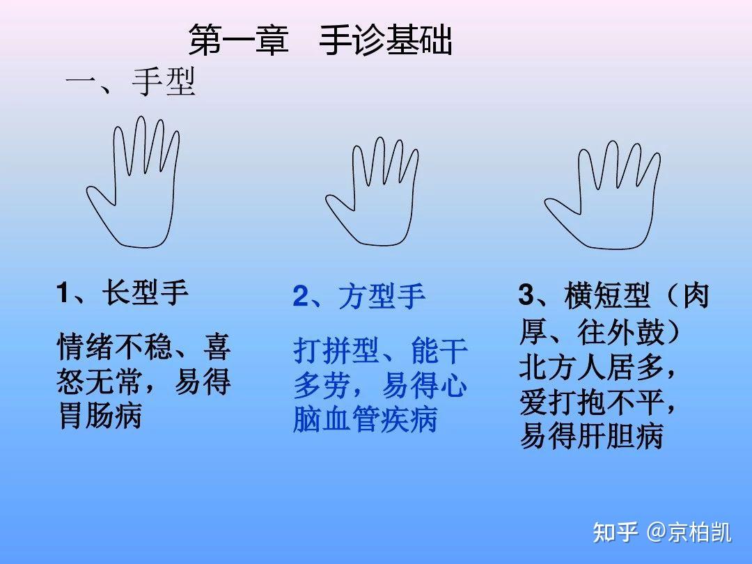 最全手诊图谱（非常实用，建议收藏） - 知乎