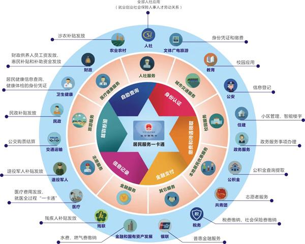 同频共振!德生科技迎全国一体化政务大数据体系建设新机遇 - 知乎