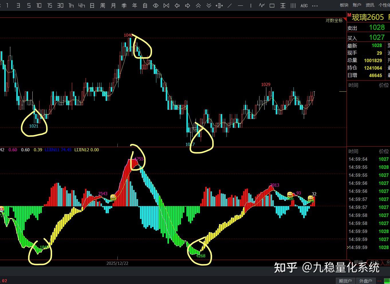 期货mt4指标分享】从30万到100万：他只用“高级MACD反转”这指标，专抓波段起涨点期货傻瓜式买卖指标- 知乎