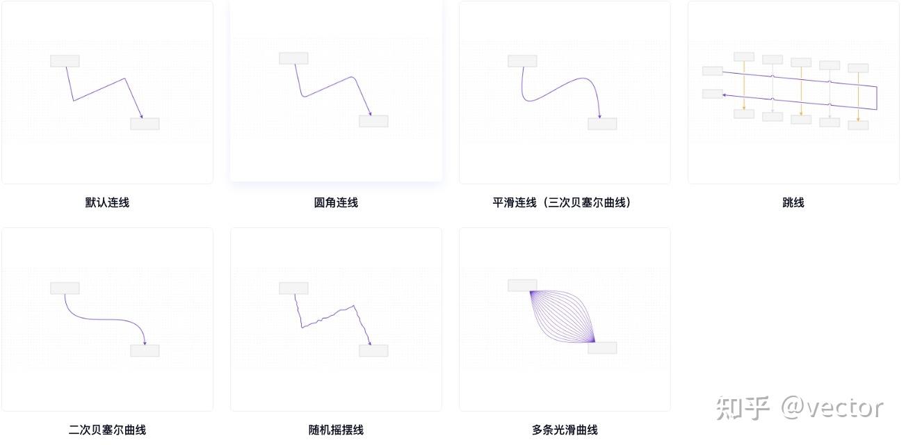AntV 旗下图编辑引擎 X6 - 知乎