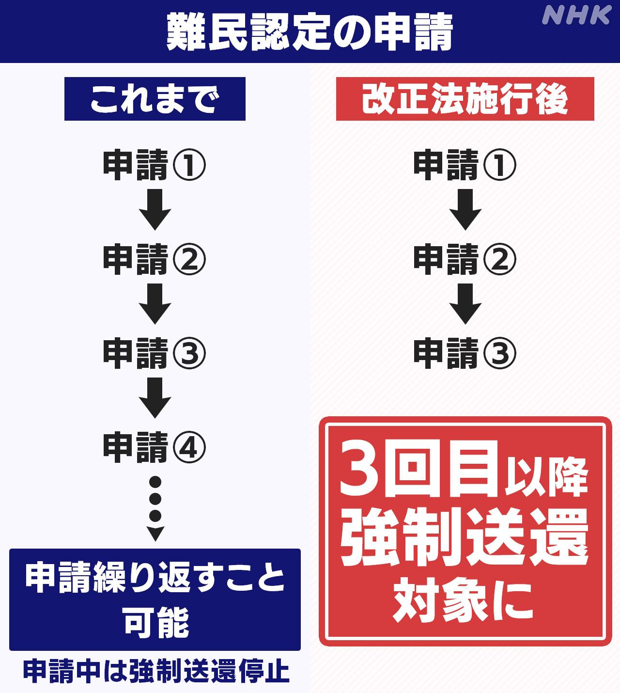 重磅!日本实施新入管法,加强遣返限制永住!强制在日外国人交年金? - 知乎