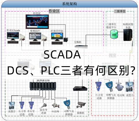 天天PLC不离嘴你知道PLC到底是个啥吗 知乎
