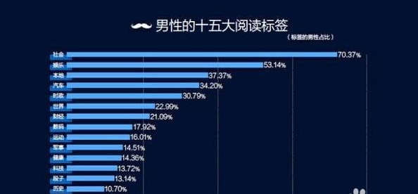怎样关注头条号作者(怎样关注头条号作者认证)