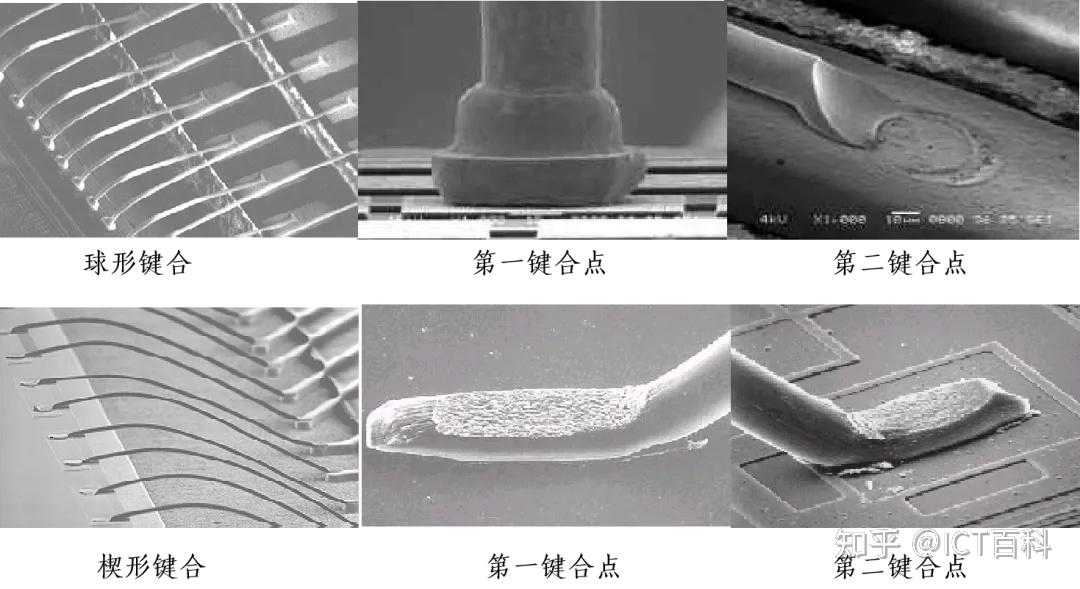 芯片内部到底是如何互联的? - 知乎