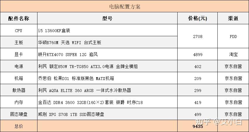 电脑配置表模板图片