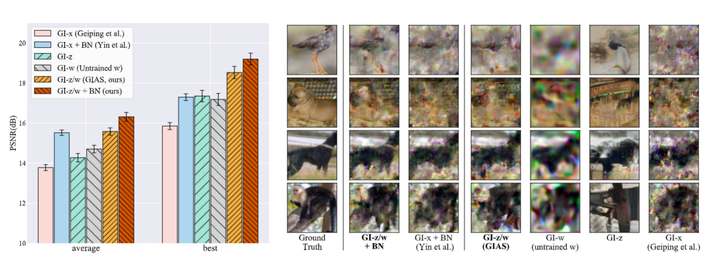 Gradient Inversion with Generative Image Prior 一种结合了GAN生成器的梯度反演方法 - 知乎