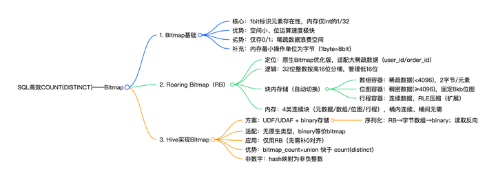 Sql Bitmap Image SQL高效COUNT(DISTINCT)方法——Bitmap - 知乎
