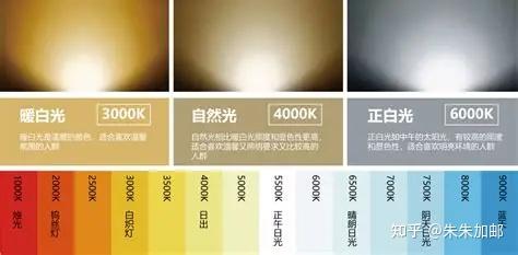 【护眼台灯排行榜深度推荐】护眼台灯哪个好用?200-5000元全价位真实体验对比,书客、明基、霍尼韦尔、欧普、孩视宝等2026年热门护眼台灯 ...